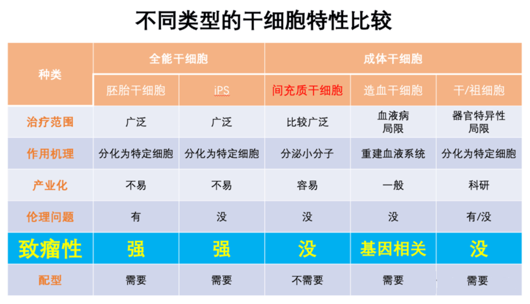 医生为何普遍不认干细胞疗法?有4个关键因素,其中2个是制度性障碍!