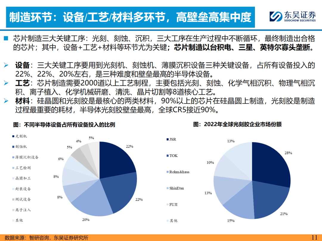 2023-6-18《【ai 汽车智能化系列之三/小鹏汽车-w】技术加持降本