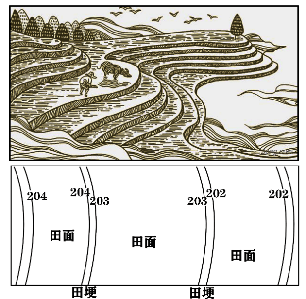 高考地理 | 各种地形图知识点总结大全