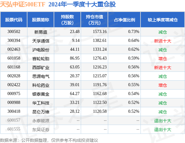 4月22日基金净值:天弘中证500etf最新净值0.8617,跌0.86%