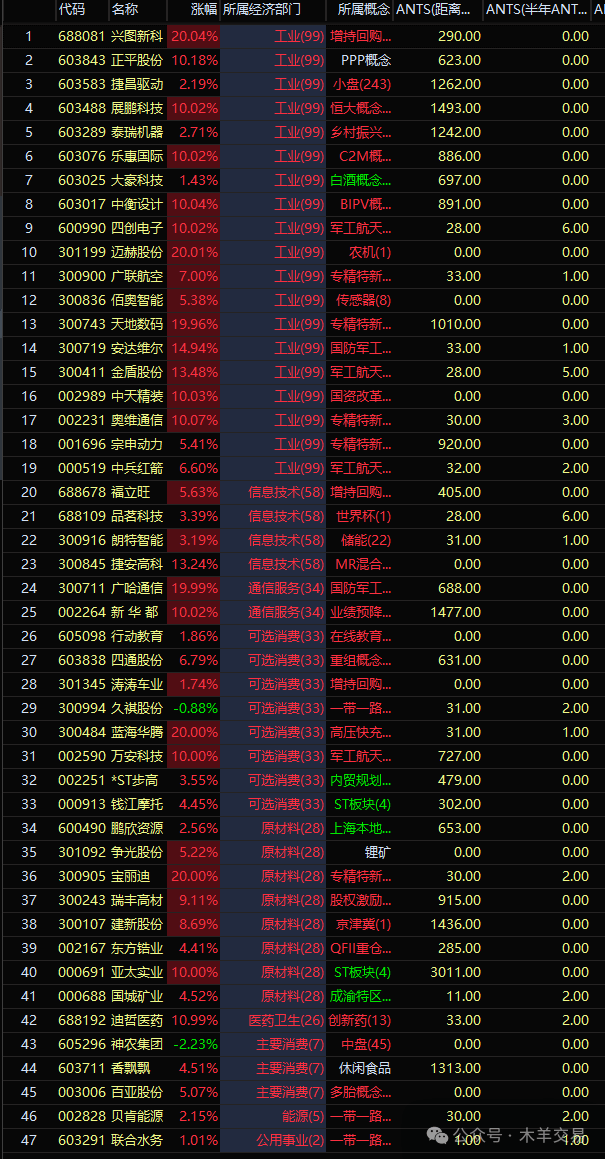 缩量回落 2024