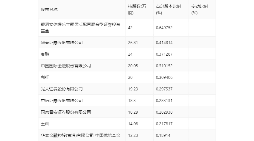 山水比德:2023年亏损1.08亿元