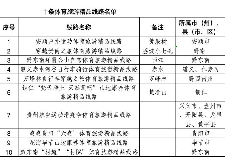 蜘蛛人表演)→西秀区(百灵杯全国少儿围棋公开赛,九龙山国家森林公园