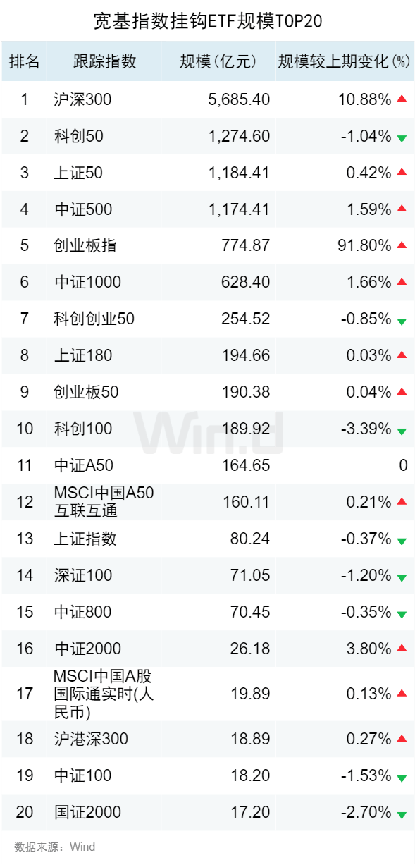 公募基金2024年一季报全面解析