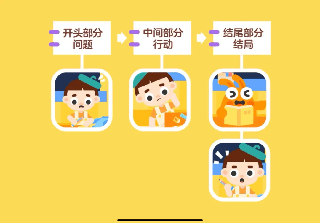 一次竞选,点燃了大圣的作家梦