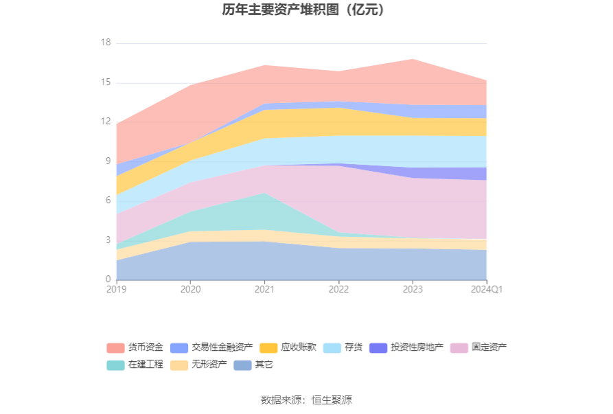顶固集创:2024年第一季度亏损929.11万元