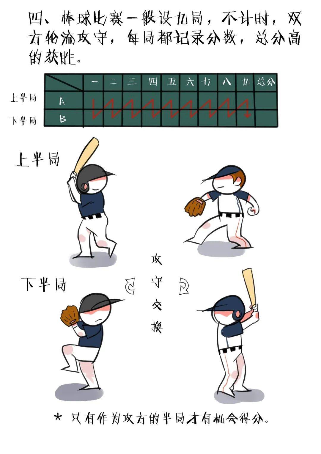 棒球规则和打法图解图片