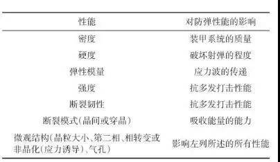 【深涂学 科普资讯】防弹界的"绝代双骄"——陶瓷材料