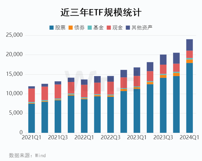公募基金2024年一季报全面解析