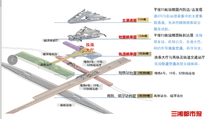 围挡后面丨“换乘之王”主体结构工程完工！长沙机场GTC项目进入装饰装修阶段