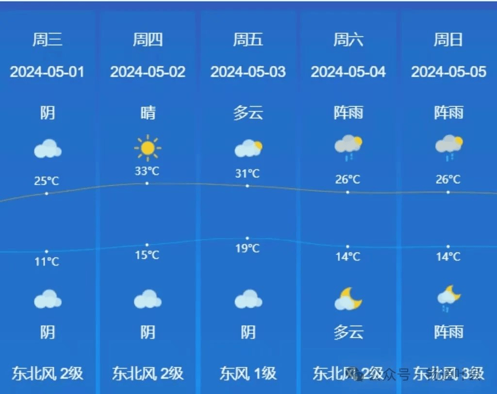 平顶山今天天气预报