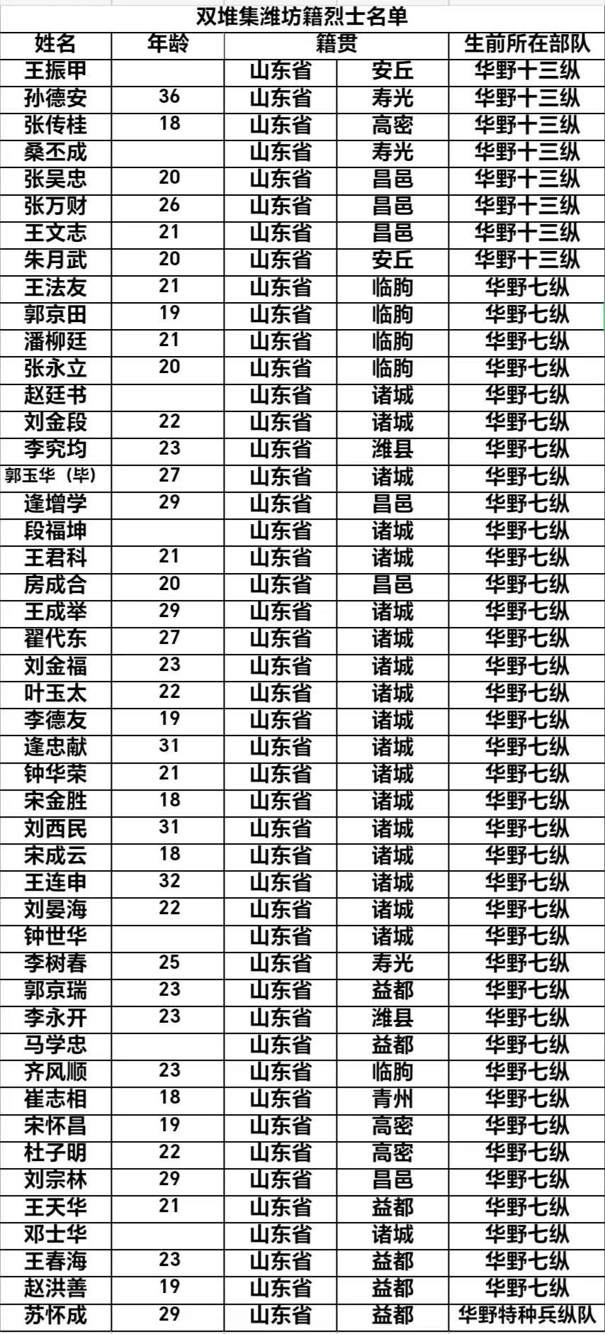 华北军区烈士陵园名单图片