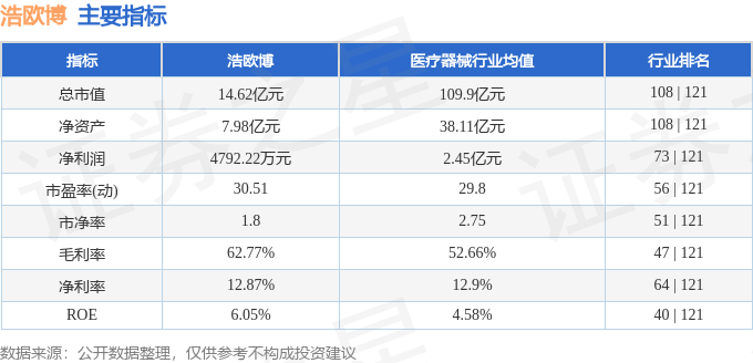 股票行情快报:浩欧博(688656)4月23日主力资金净卖出104.76万元
