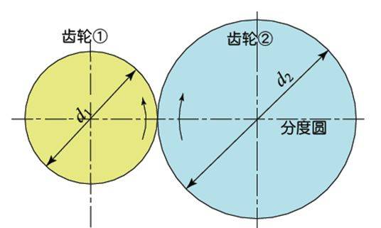 滚丝机垫片薄中厚顺序图片