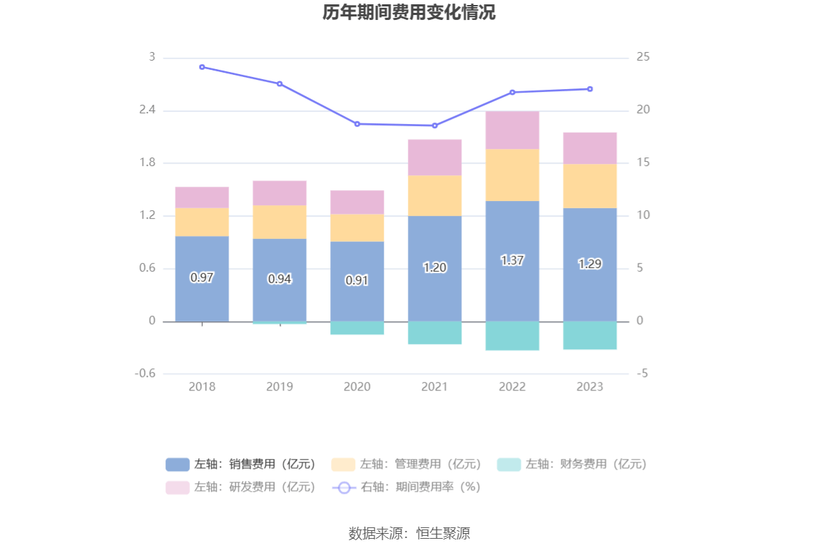帅丰电器：2023年净利同比下降11.51% 拟10派6.2元