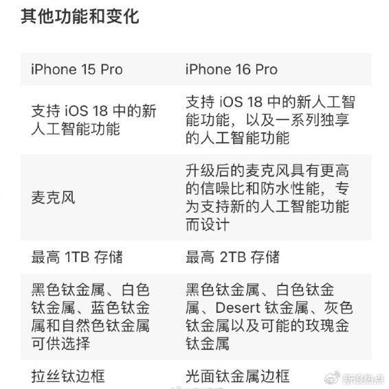 iPhone 16 新功能和售价曝光！