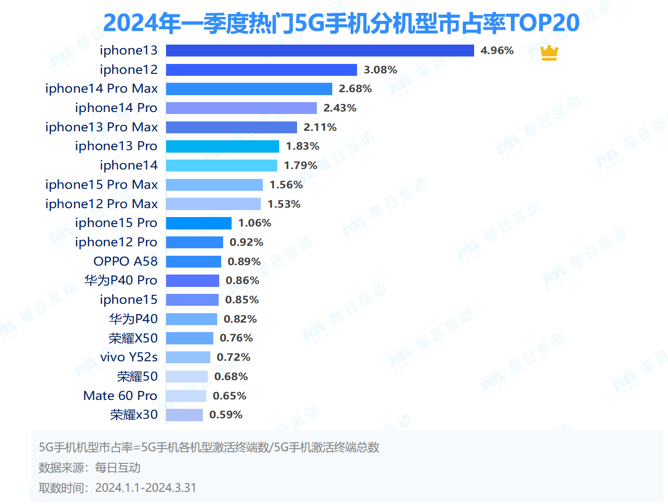 中国青年网 🌸新澳门2024年资料大全官家婆🌸|Redmi 13 5G和POCO M6 Plus 5G曝光 即将海外发布