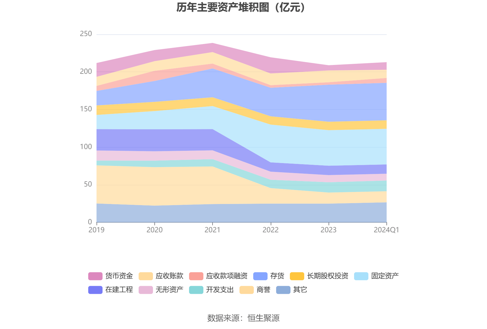 步长制药：2024年第一季度净利润1.14亿元 同比下降74.96%