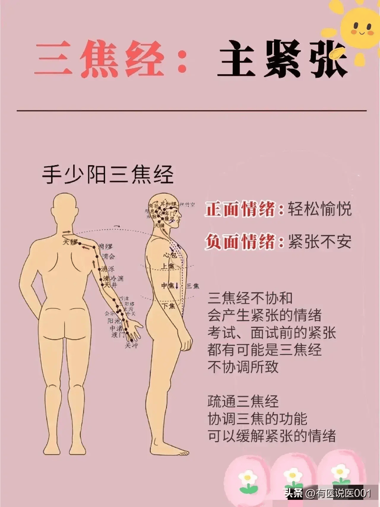 看看六条阳经不通都会有什么情绪,压抑多来自心包经!