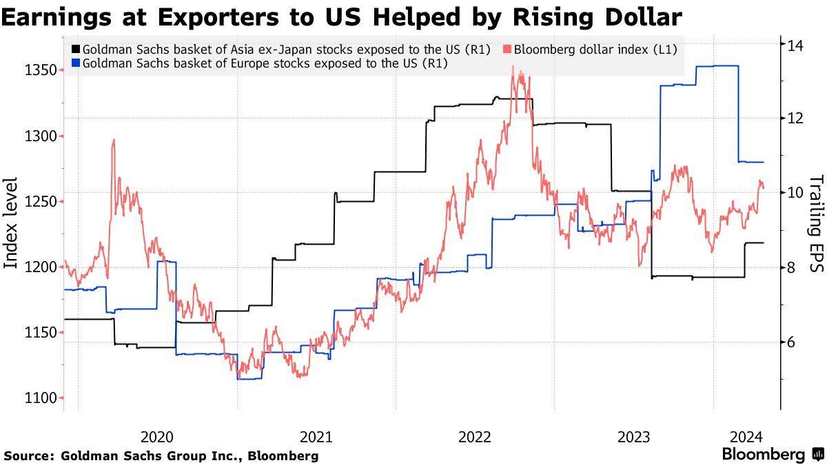 除了台积电“强”美元还“飙”了哪些对美出口公司？_搜狐网