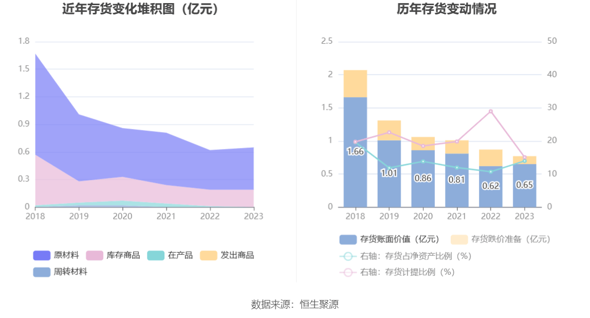 安源煤业：2023年亏损1.14亿元