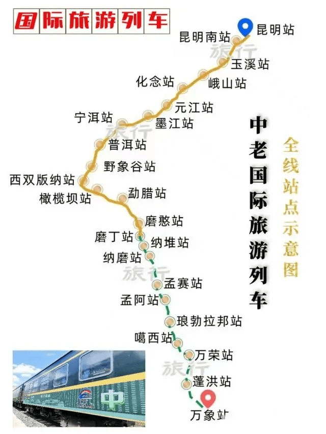 建对了,中老铁路的效益远超预期!