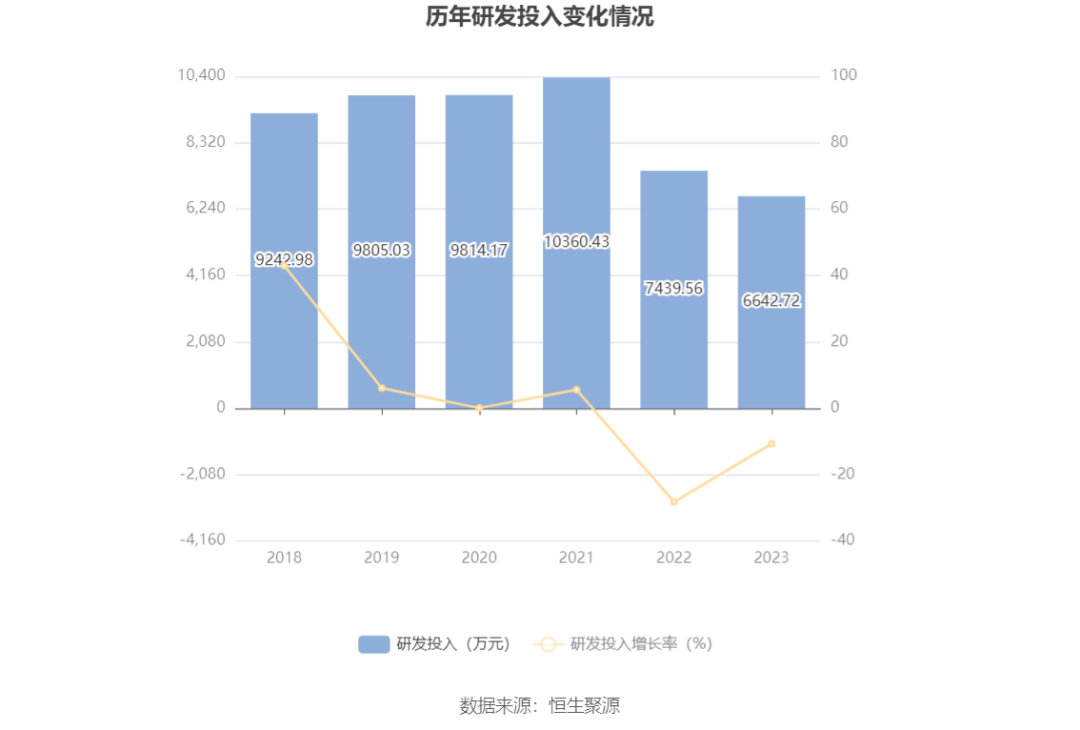 郑中设计2023年实现营业收入1星空体育app官网094亿元(图8)