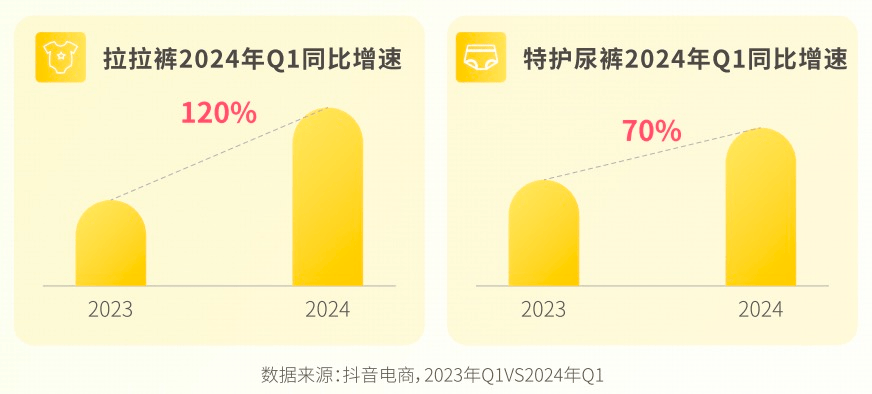 米乐m6：透过品类趋势探寻增长新机《母婴行业趋势报告》重磅首发！(图4)