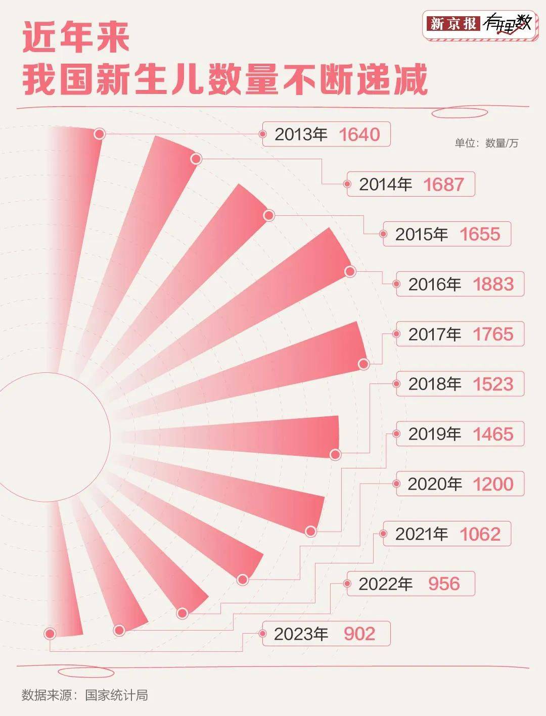 安博体育app下载：看完这些分析你还会羡慕月入两万的月嫂吗？(图4)