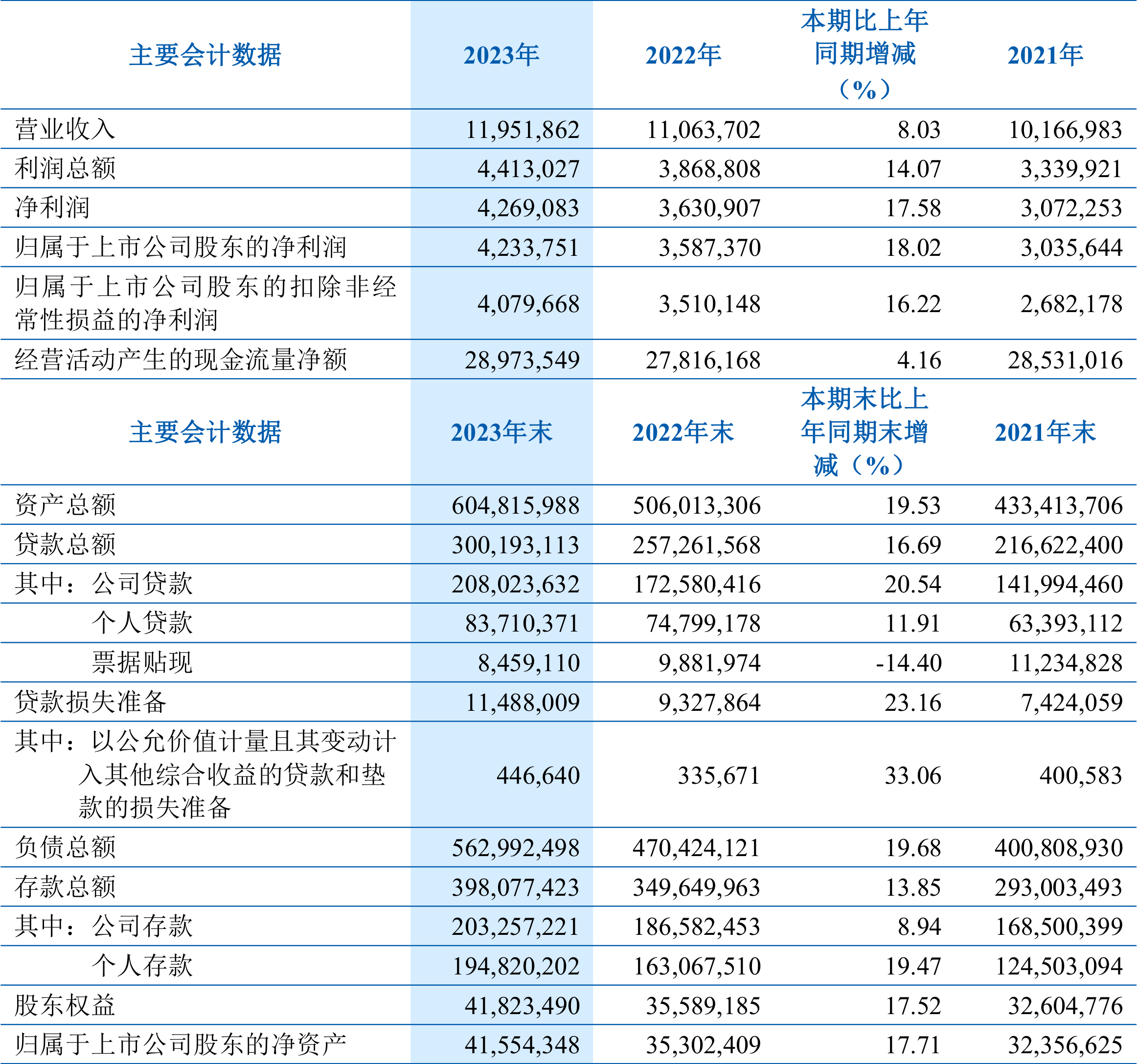 齐鲁银行电话图片