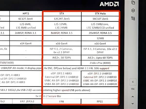 媲美笔记本RTX 4060！AMD Zen5顶级APU要逆天