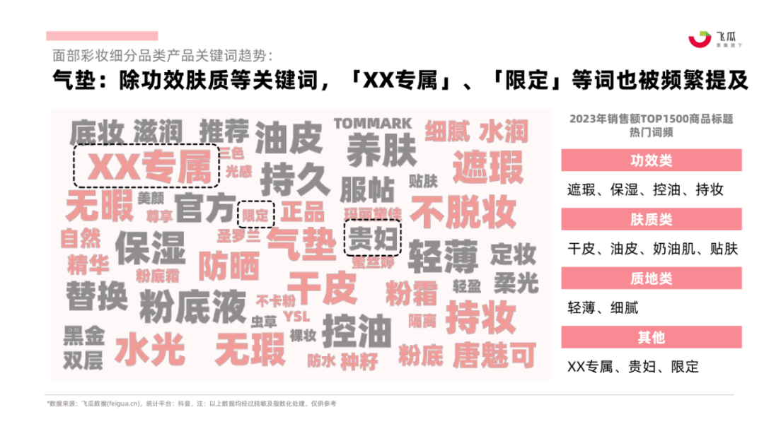 抖音电商面部彩妆行业洞察