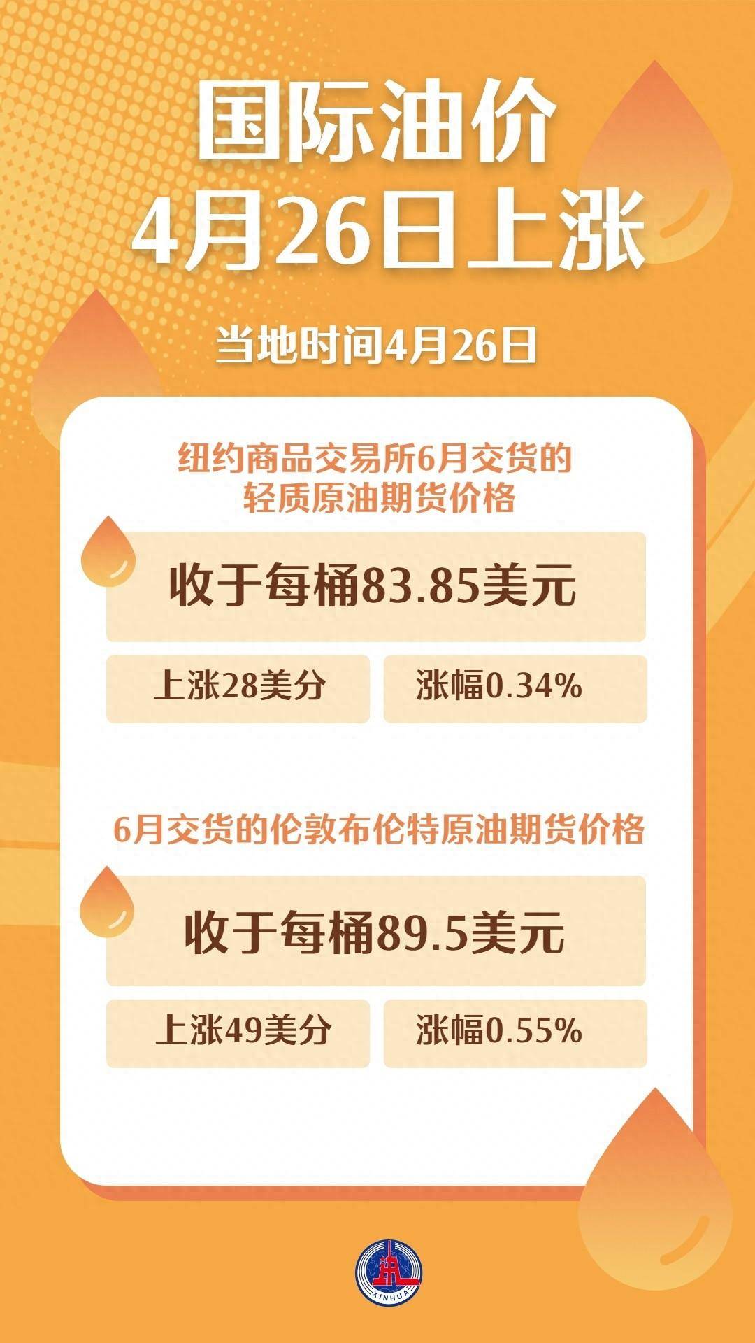 （图表）国际油价4月26日上涨