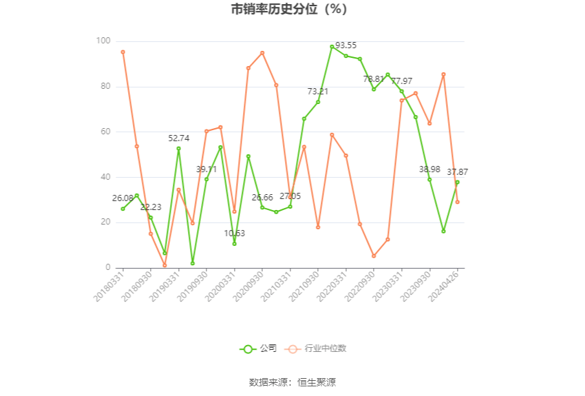 纳思达：2023年亏损61.85亿元