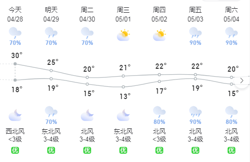 岳阳天气天气预报图片