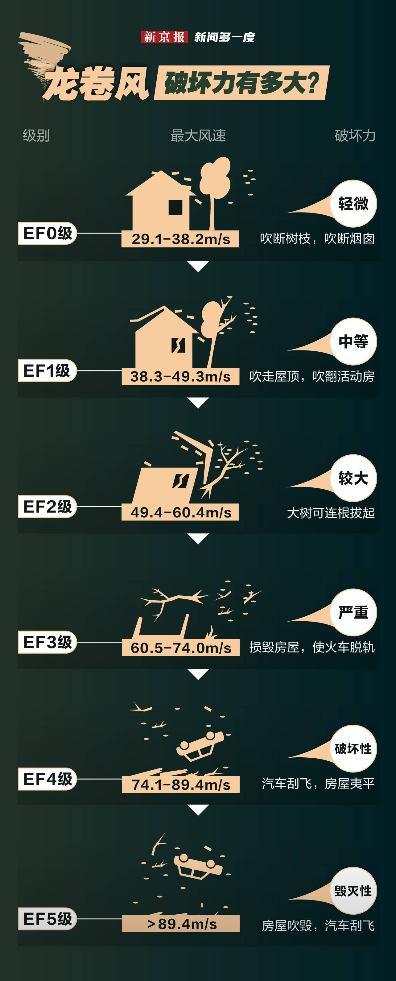 新闻多一度丨龙卷风亲历者讲述惊险时刻 广州龙卷风到底有多强?