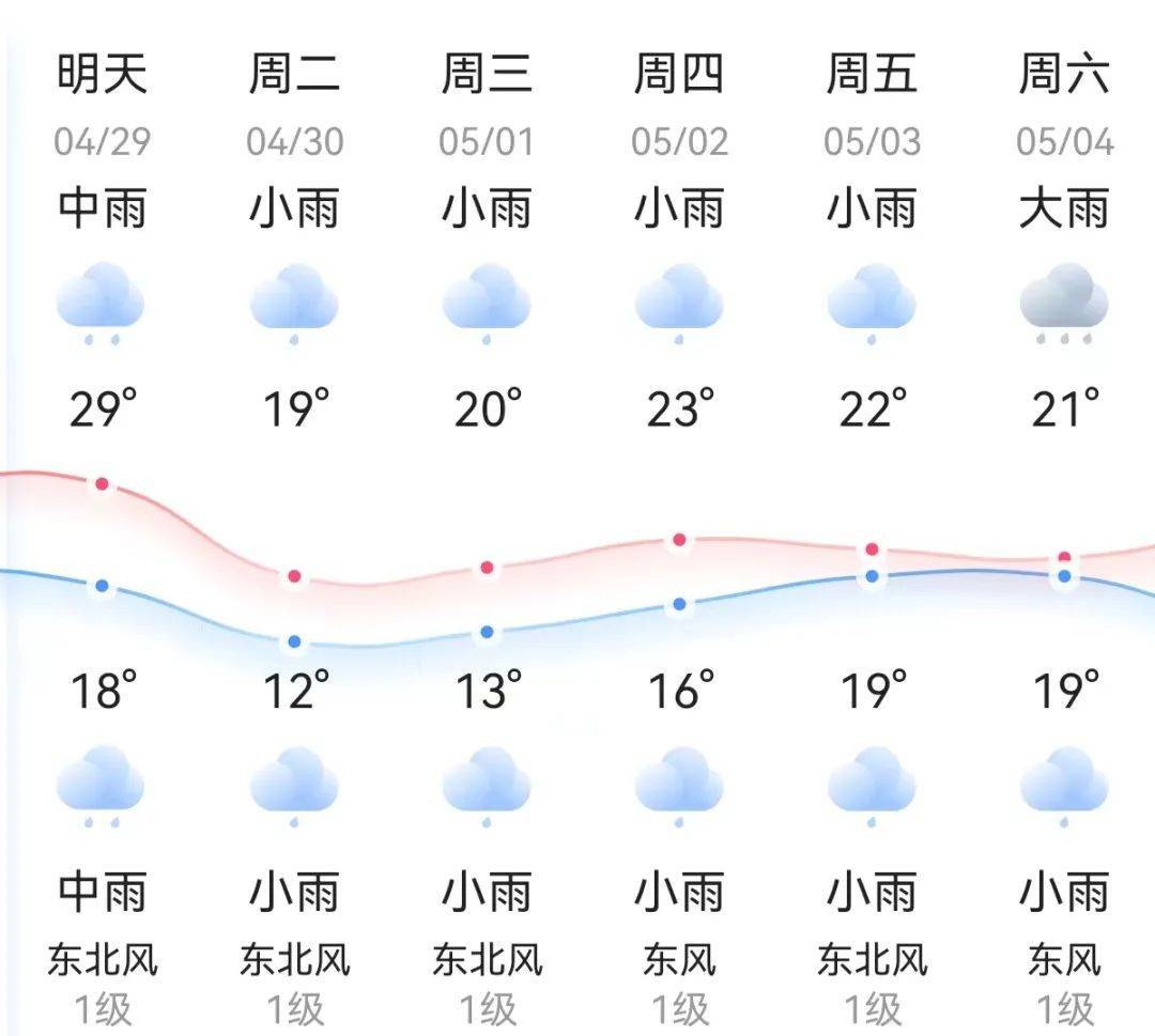 具体天气预报今天白天到晚上,湘北多云,湘中,湘南部分地区中到大雨