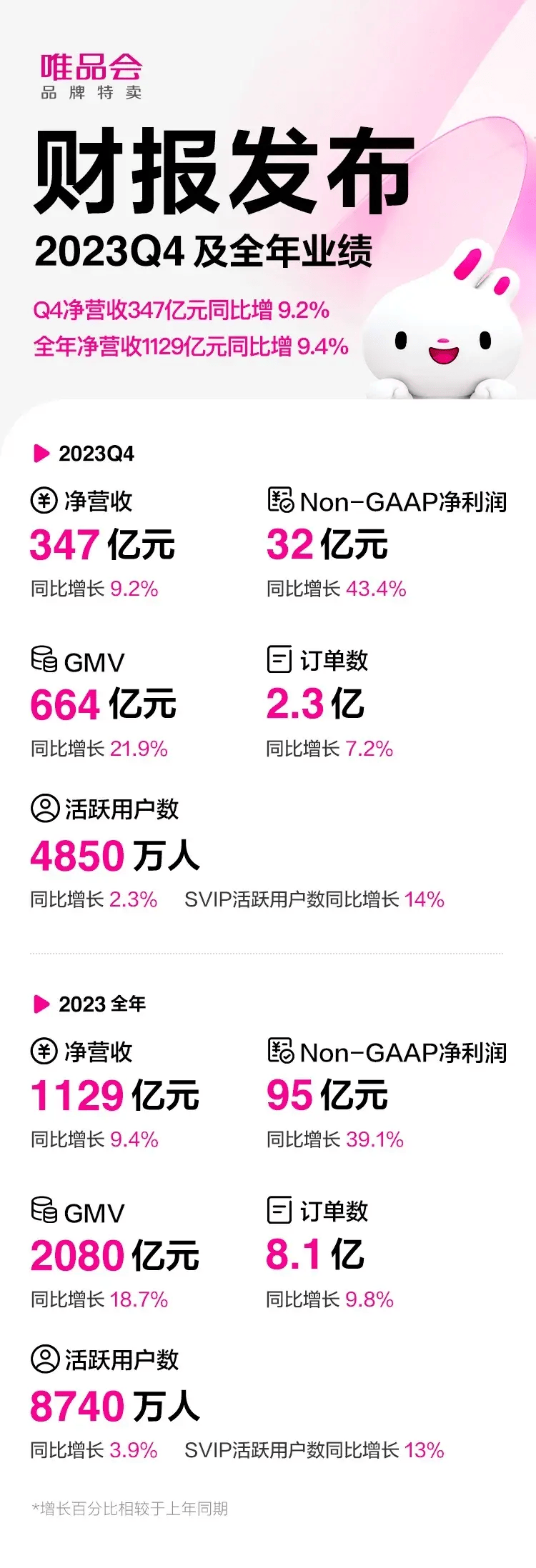陈年：给我50亿也不会卖凡客诚品