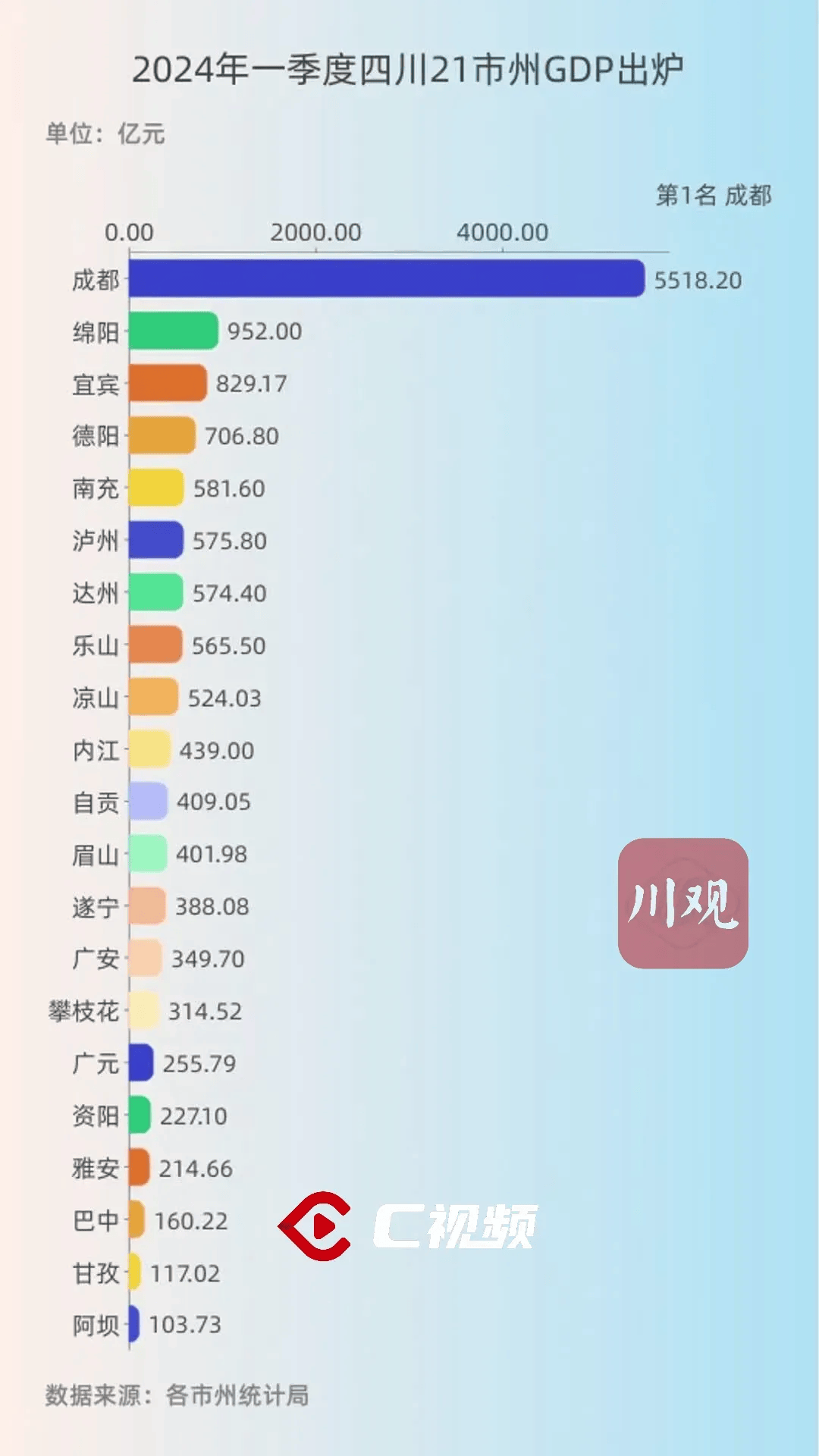 四川21市州一季度成绩单出炉,宜宾表现如何?_项目_全省_同比增长