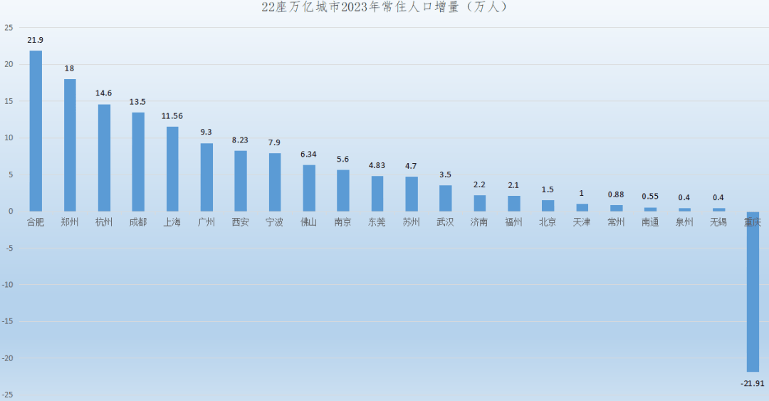 排行榜常住人口怎么查_常住人口排行榜_常住人口排名