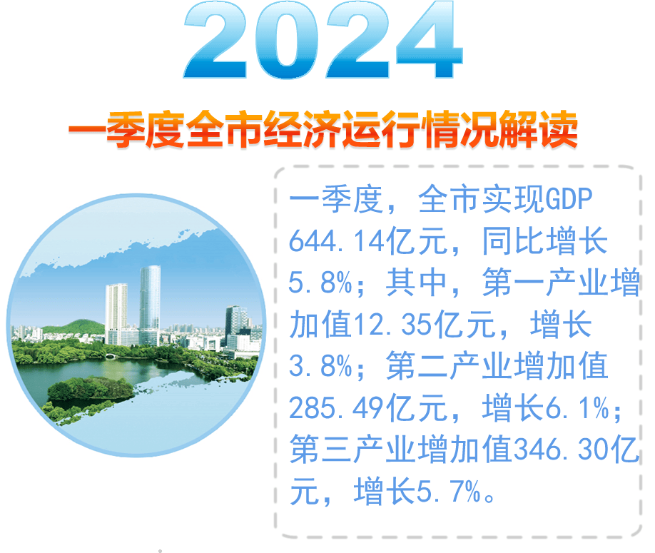 马鞍山市经济运行情况简析(2024年一季度)