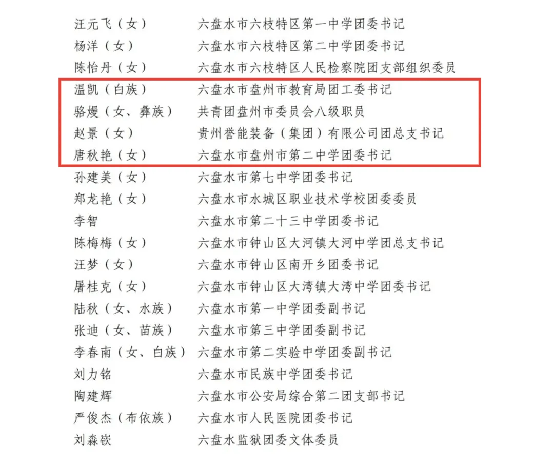 正公示丨盘州8人,8集体入选市级名单!