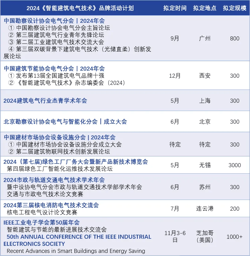 【IBE】火灾自动报警系统知识总结