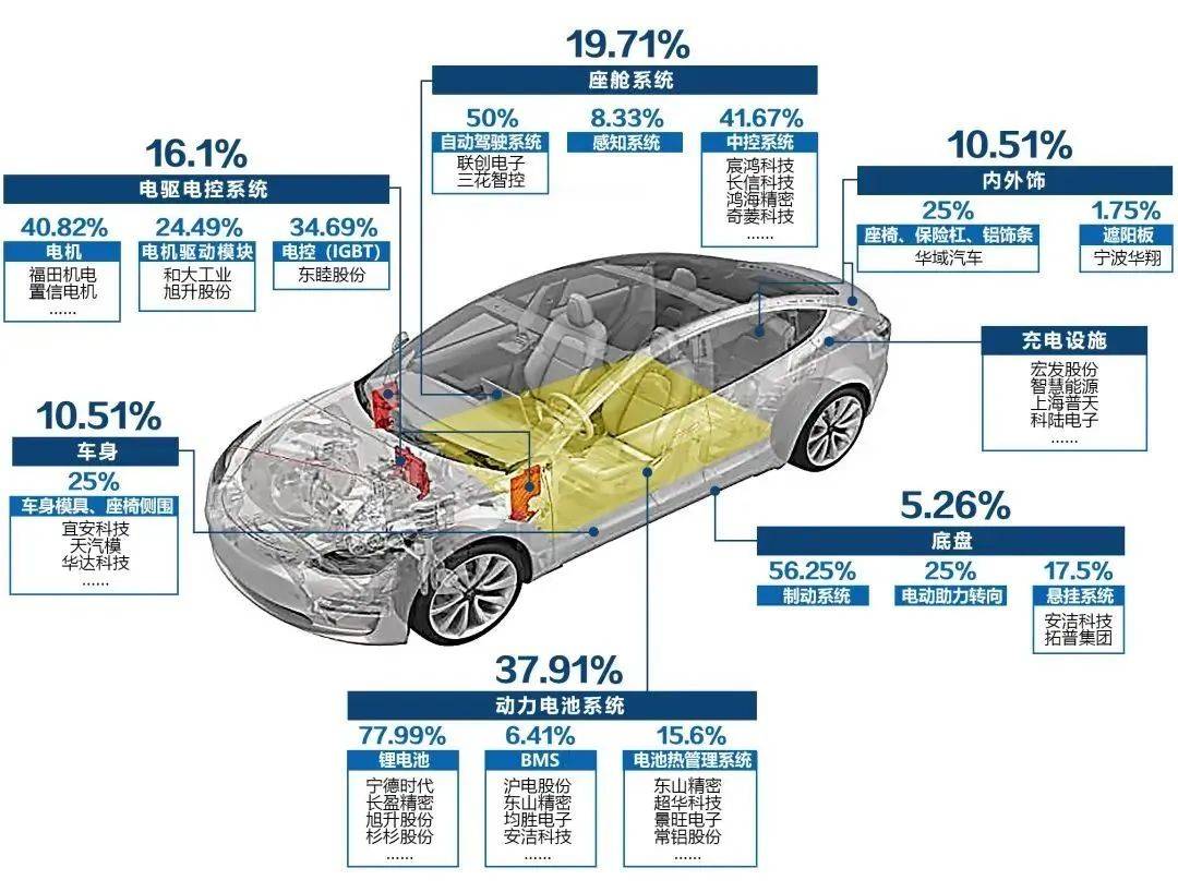 特斯拉model3图解图片