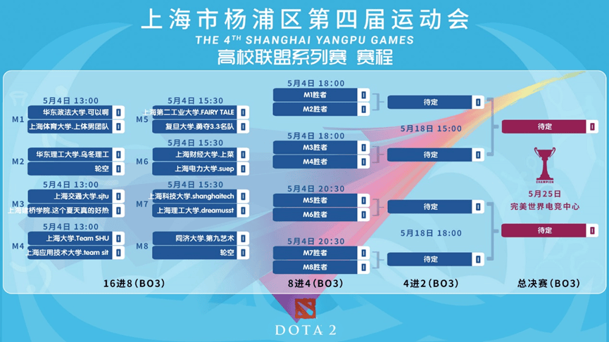【上海市杨浦区第四届运动会DOTA2、CS高校联盟系列赛开赛！】