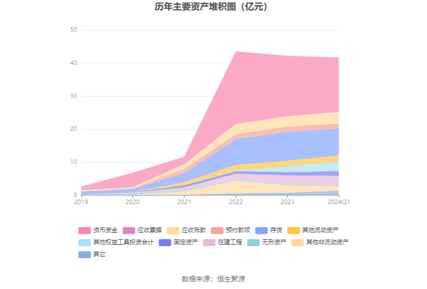 杰华特：2024年第一季度亏损2.09亿元