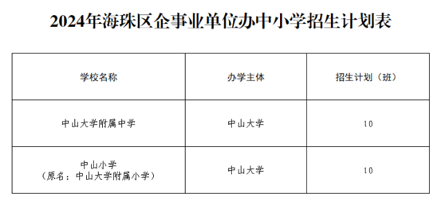 2024年广州市海珠区公办小学招生计划表2024年海珠区公办初中招生