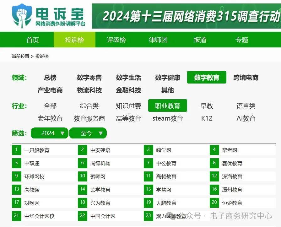 【电诉宝】用户投诉"一只船教育"诱导报名 收费未签合同且不予以退费