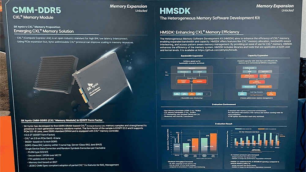 SK 海力士展示 CMM-DDR5 CXL 内存：带宽提升 50%、容量提升 100%