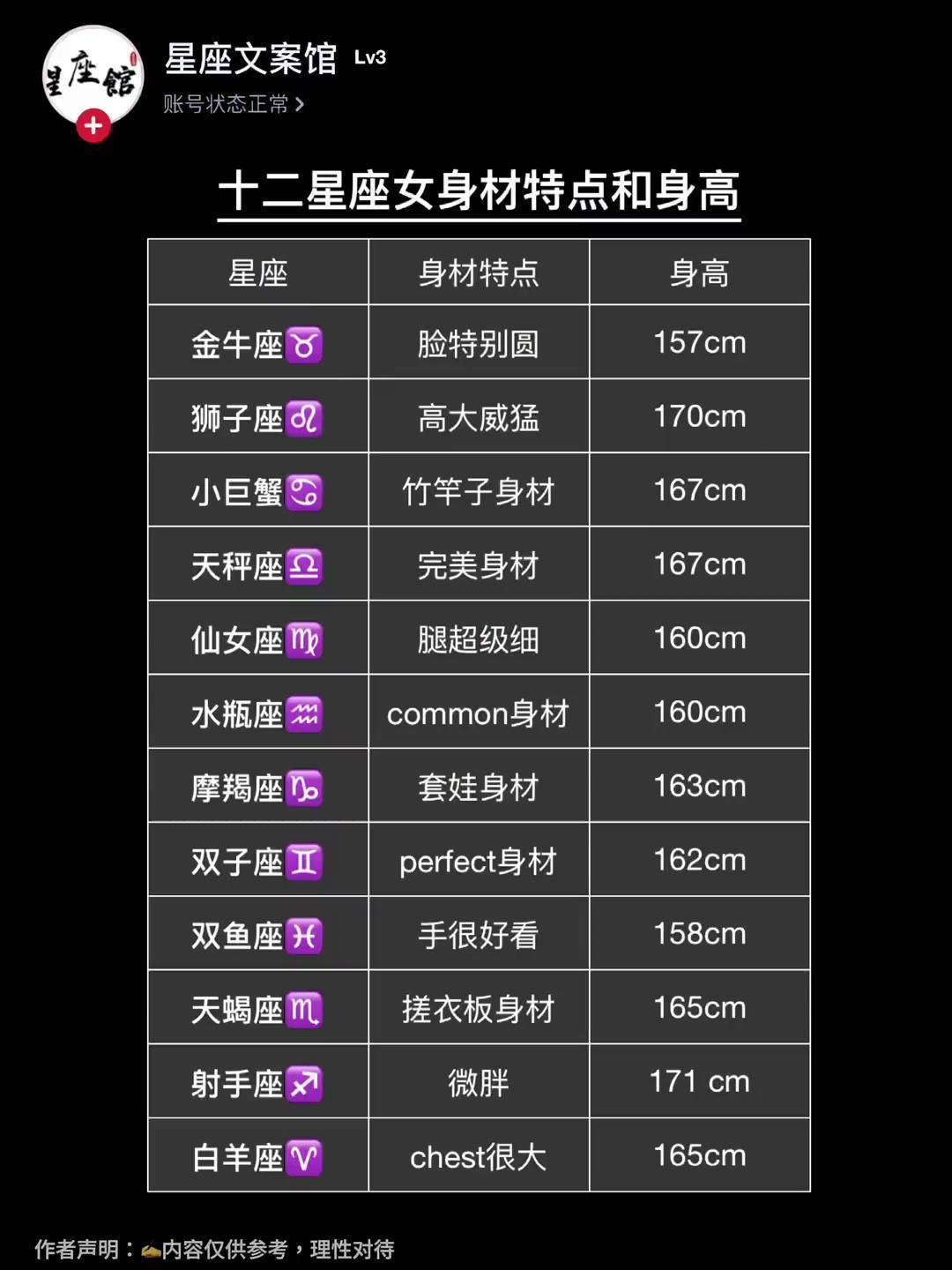 十二星座女身材特点和身高十二星座
